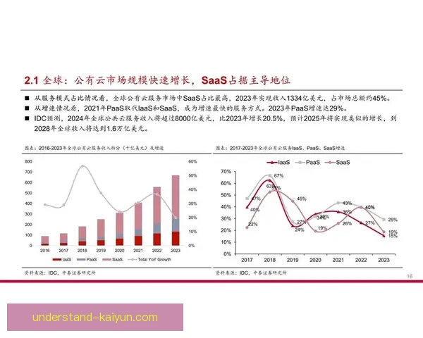 开云体育电子创新发展分析及未来市场趋势预测