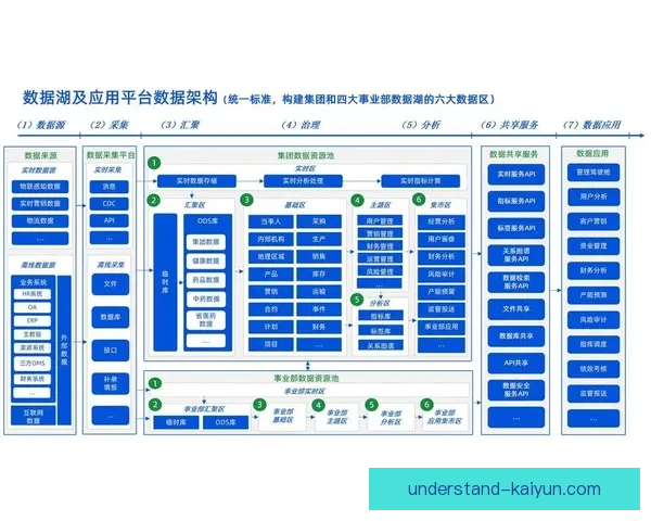 开云平台助力数字化转型 提升企业运营效率与创新能力 开云平台助力数字化转型 提升企业运营效率与创新能力