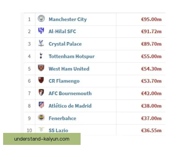 阿拉维斯俱乐部冬窗引援布局曝光冲击联赛排名新高度再掀期待热潮