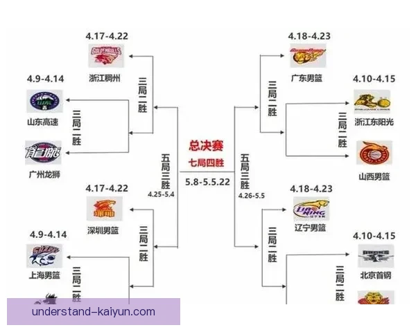 新赛季CBA联赛激战正酣 北京队迎战广东队争夺榜首位置
