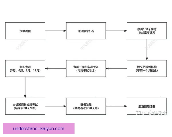 开云体育注册全流程指南助你轻松完成账号创建与安全认证