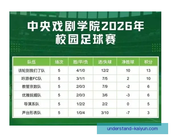 北京足球联赛最新赛程安排及关键比赛时间汇总