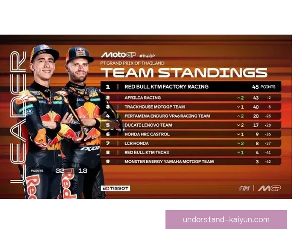 摩托GP最新战况：顶尖车手激烈角逐赛季关键积分